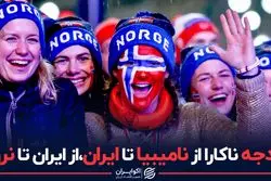 «بودجه ناکارا از نامیبیا تا ایران،از ایران تا نروژ»