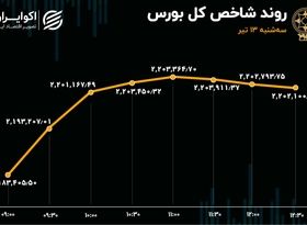 شاخص بورس مرز مقاومت را شکست