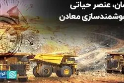 زمان، عنصر حیاتی هوشمندسازی معادن