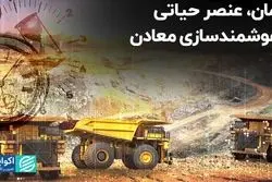 زمان، عنصر حیاتی هوشمندسازی معادن