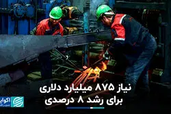 نیاز 875 میلیارد دلاری برای رشد 8 درصدی