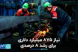 نیاز 875 میلیارد دلاری برای رشد 8 درصدی