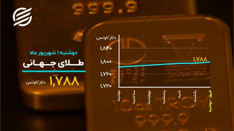 شاخص بورس متوقف شد، بیت کوین کانال عوض کرد