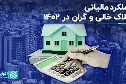 عملکرد مالیاتی املاک خالی و گران در 1402  