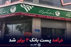 درآمد پست بانک ۲ برابر شد