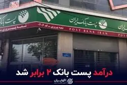 درآمد پست بانک ۲ برابر شد