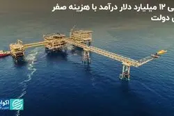 پیشنهاد صندوق توسعه ملی برای درآمدزایی ارزی