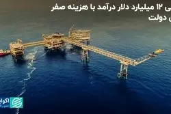 پیشنهاد صندوق توسعه ملی برای درآمدزایی ارزی