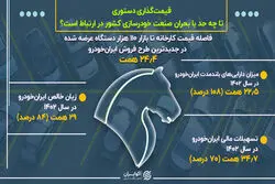 قیمت‌گذاری دستوری تا چه حدی با بحران خودروسازی در ارتباط است؟