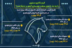 قیمت‌گذاری دستوری تا چه حدی با بحران خودروسازی در ارتباط است؟