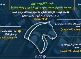 قیمت‌گذاری دستوری تا چه حدی با بحران خودروسازی در ارتباط است؟