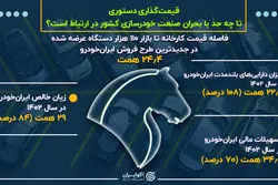 قیمت‌گذاری دستوری تا چه حدی با بحران خودروسازی در ارتباط است؟