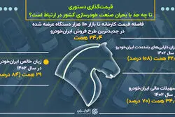 قیمت‌گذاری دستوری تا چه حدی با بحران خودروسازی در ارتباط است؟