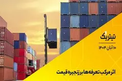 اثر مرکب تعرفه‌ها بر زنجیره قیمت