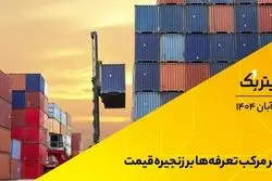 اثر مرکب تعرفه‌ها بر زنجیره قیمت