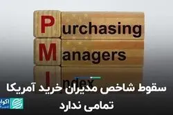 سقوط شاخص مدیران خرید آمریکا تمامی ندارد