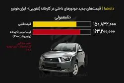 قیمت جدید کارخانه‌ای محصولات ایرانخودرو