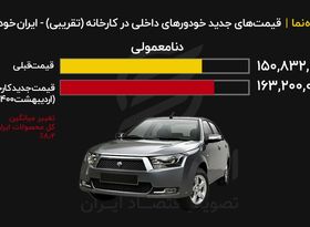 قیمت جدید کارخانه‌ای محصولات ایرانخودرو