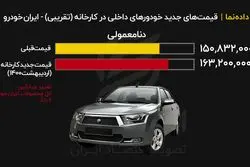 قیمت جدید کارخانه‌ای محصولات ایرانخودرو