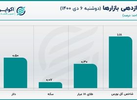 قیمت دلار پایدار ماند/ بازار ارز در انتظار خروجی جلسه برجامی