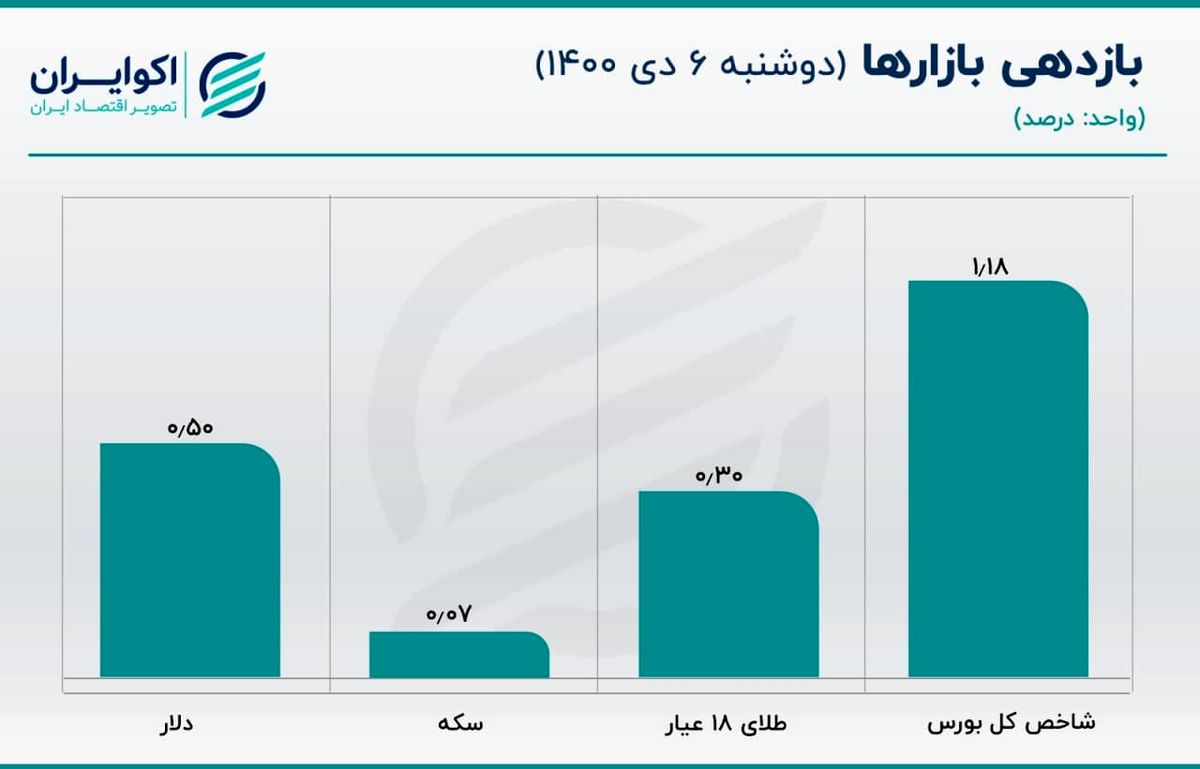 قیمت دلار پایدار ماند/ بازار ارز در انتظار خروجی جلسه برجامی