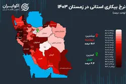 تهران در بهترین وضعیت اشتغال؛ وضعیت قرمز بیکاری در یک استان مرزی+ نمودار