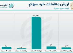  نزول ارزش معاملات اوراق بدهی در بازار ثانویه