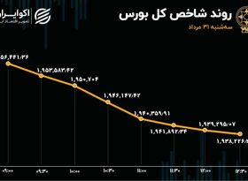 رشد 139 درصدی خروج سرمایه از بورس