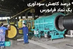 93 درصد کاهش سودآوری در یک نماد فرابورس