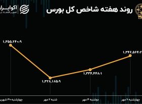 بازدهی بورس هفته / مهر نزولی آغاز شد