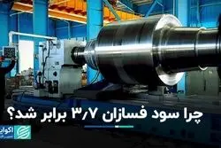 دلیل رشد بالای سود «فسازان» در بورس تهران