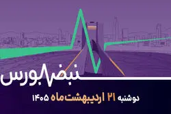 بهترین فرصت های سرمایه گذاری در بورس + فیلم 