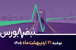 بهترین فرصت های سرمایه گذاری در بورس + فیلم 
