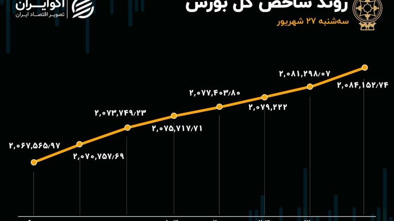 استقبال حقیقی‌ها از بورس تهران 