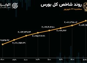 استقبال حقیقی‌ها از بورس تهران 