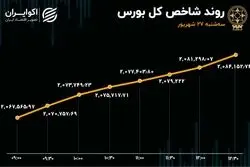 استقبال حقیقی‌ها از بورس تهران 