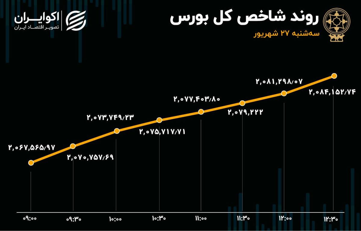 استقبال حقیقی‌ها از بورس تهران 