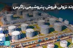  روند نزولی فروش پتروشیمی زاگرس