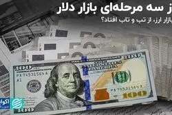 روز سه مرحله‌ای بازار دلار/ چرا بازار ارز، از تب و تاب افتاد؟