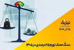 سنگ محک تورم 25 درصدی در 1405 