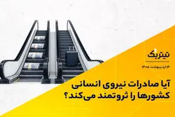پادکست تیتر یک | آیا صادرات نیروی انسانی، کشورها را ثروتمند می‌کند؟
