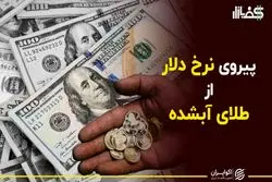 پیروی نرخ دلار از طلای آبشده