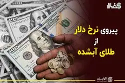 پیروی نرخ دلار از طلای آبشده