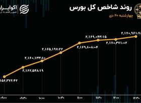 ورود سرمایه به بورس پس از 8 روز