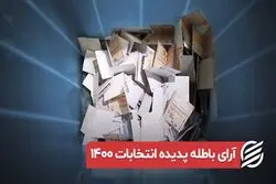 آرای باطله پدیده انتخابات ۱۴۰۰