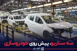 سه سناریو، پیش روی صنعت خودرو