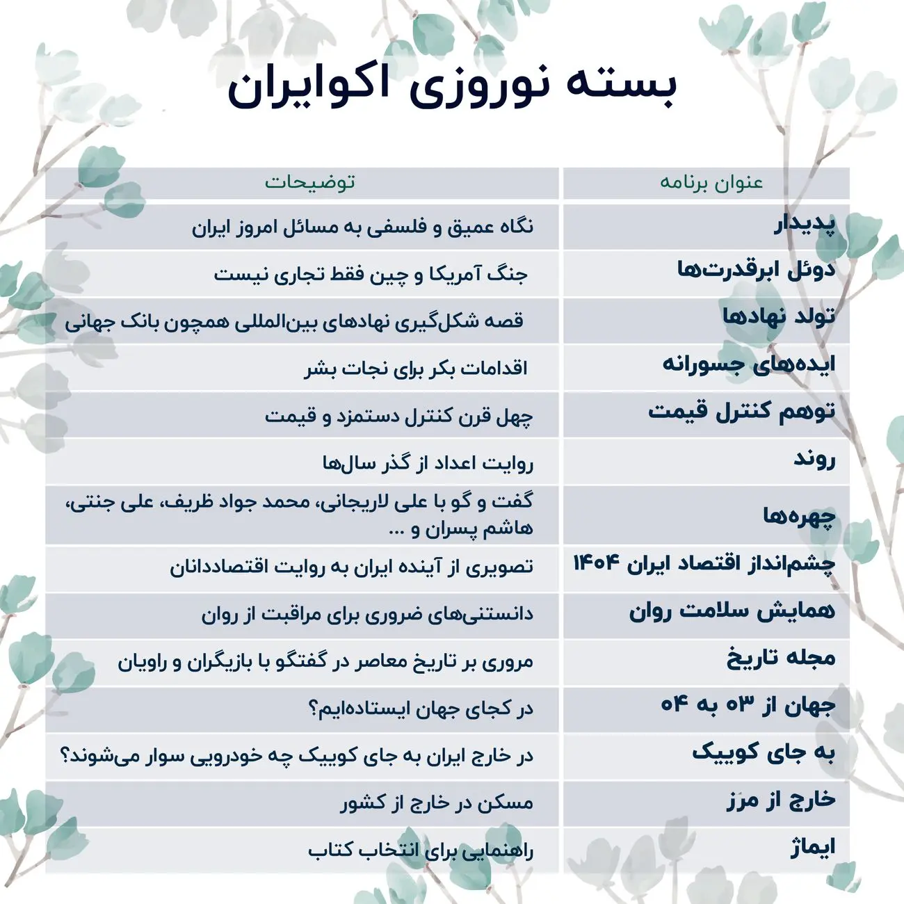 بسته نوروزی اکوایران