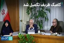 از آغاز پرداخت مطالبات پرستاران تا مطرح شدن دوباره کف حقوق کارگران