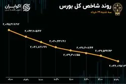 بورس سیگنال مثبت دریافت نکرد