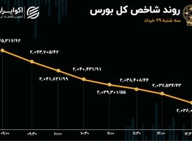 بورس سیگنال مثبت دریافت نکرد